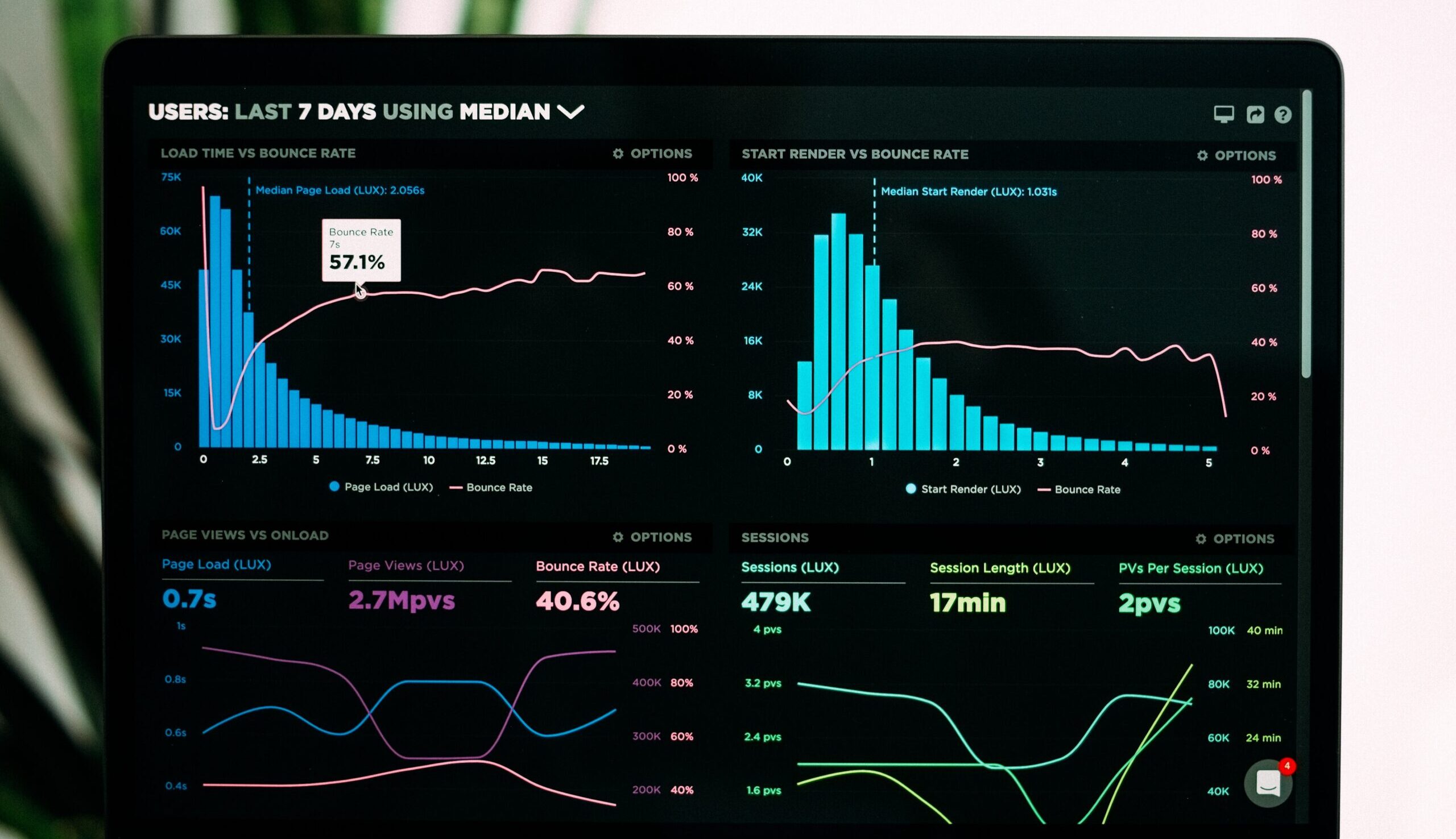 website statistics dashboard
